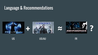Language & Recommendations
≈+
US US/AU FR
?
 