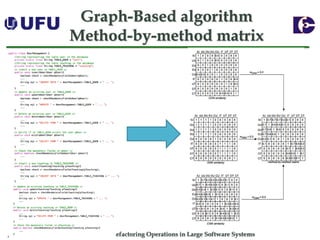 Recommending Refactoring Operations in Large Software SystemsGraph-Based algorithmMethod-by-method matrix  