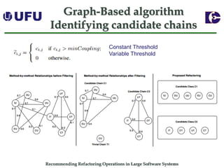 Recommending Refactoring Operations in Large Software SystemsGraph-Based algorithmIdentifying candidate chains 
Constant Threshold 
Variable Threshold  