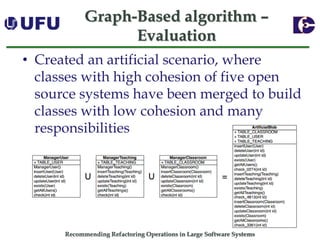 Recommending Refactoring Operations in Large Software SystemsGraph-Basedalgorithm – Evaluation 
•Created an artificial scenario, where classes with high cohesion of five open source systems have been merged to build classes with low cohesion and many responsibilities  