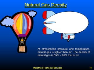 Marathon Technical Services 14 
Natural Gas Density 
At atmospheric pressure and temperature, natural gas is lighter than air. The density of natural gas is 55% ––65% that of air. 