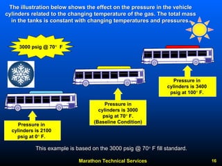 Marathon Technical Services 16 
Pressure in cylinders is 3000 psig at 70°F. (Baseline Condition) Pressure in cylinders is 3400 psig at 100°F. Pressure in cylinders is 2100 psig at 0°F. The illustration below shows the effect on the pressure in the vThe vehicle ehicle cylinders related to the changing temperature of the gas. The tocylinders total mass tal in the tanks is constant with changing temperatures and pressurein pressures.s. 
3000 psig @ 70°F 
This example is based on the 3000 psig @ 70 70°° F fill standard. 
 