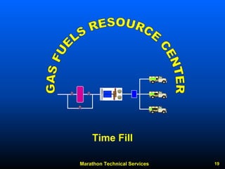 Marathon Technical Services 19 
Time Fill  