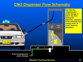 Marathon Technical Services 32 
CNG Dispenser Flow Schematic 
From Compressor(s) and/or StorageTaxiI CNG 
Gas from the compressor(s) and/or storage is held in the lines feeding the dispenser, upstream of the automatic fast closing valve.(▼ - cursor down for animation)  
