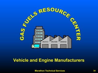 Marathon Technical Services 34 
Vehicle and Engine Manufacturers  