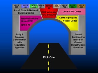 ASME Piping andVessel CodesSound Engineering Based on Current Industry Best PracticesLocal, State & National Building CodesLocal CNG CodesNFPA 30AEarly & Frequent Consultation with Regulatory AgenciesNFPA 68NFPA 780NFPA 88ANFPA 88BNational Electric Code (NEC) NFPA 70NFPA 52CNG Vehicular Fuel SystemsNFPA 496NFPA 37NGV CodesPick OnePick One  