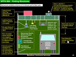 Marathon Technical Services 49 
NFPA 88A Parking StructuresTransformerNon-ClassifiedPanelboardNon-ClassifiedDisconnect Switch, Switch & DuplexReceptacleAll Non-ClassifiedTHydronicUnit Heater or XP Catalytic Unit Heater or XP electric heaterLow Watt Density IR Tube HeaterI CNG 
Class 1, Division 1 
Fan with Non-sparking Impellor. 
Supplemental Ventilation to a 
total of 10 –12 ACH is normally 
provided --activated by 20% LEL. 
Mechanical ventilation minimum of 1.0 cfmper sq ft2of floor area. 
Indirect Fired 
Roof Top 
Heating Unit for 
Makeup Air 
Lighting Fixture 
Class 1, Division 
2 or sealed 
Eliminate sources of ignition above the bus. 
No open flames & no surface above 750 F. 
Bus occupied areas should be at a negative pressure relative to adjacent non- bus areas. Gas Detection similar to Fueling Area. 
General purpose equipment is normally used in the area between 18” above floor & the bus roof line.  