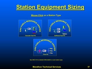 Marathon Technical Services 57 
Station Equipment Sizing 
Mouse Click on a Station Type 
Buffered Fast-FillCascade Fast-FillTime FillTime Fill 
See CNG 101 for detailed informationon each station type.  