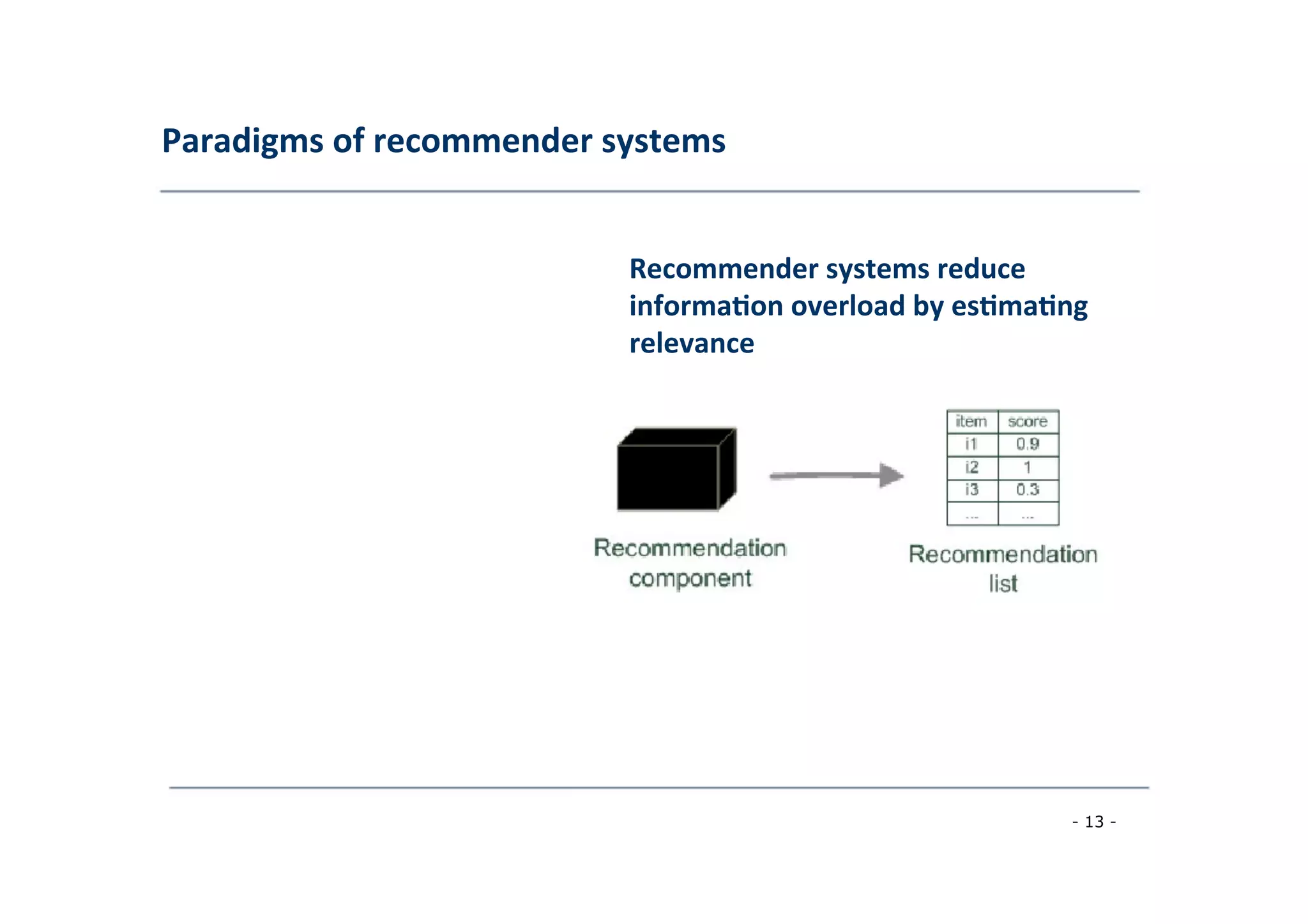 Paradigms	
  of	
  recommender	
  systems	
  
	
  
Recommender	
  systems	
  reduce	
  
	
  informa;on	
  overload	
  by	
  es;ma;ng
relevance	
  
	
  
- 13 -
	
  
 