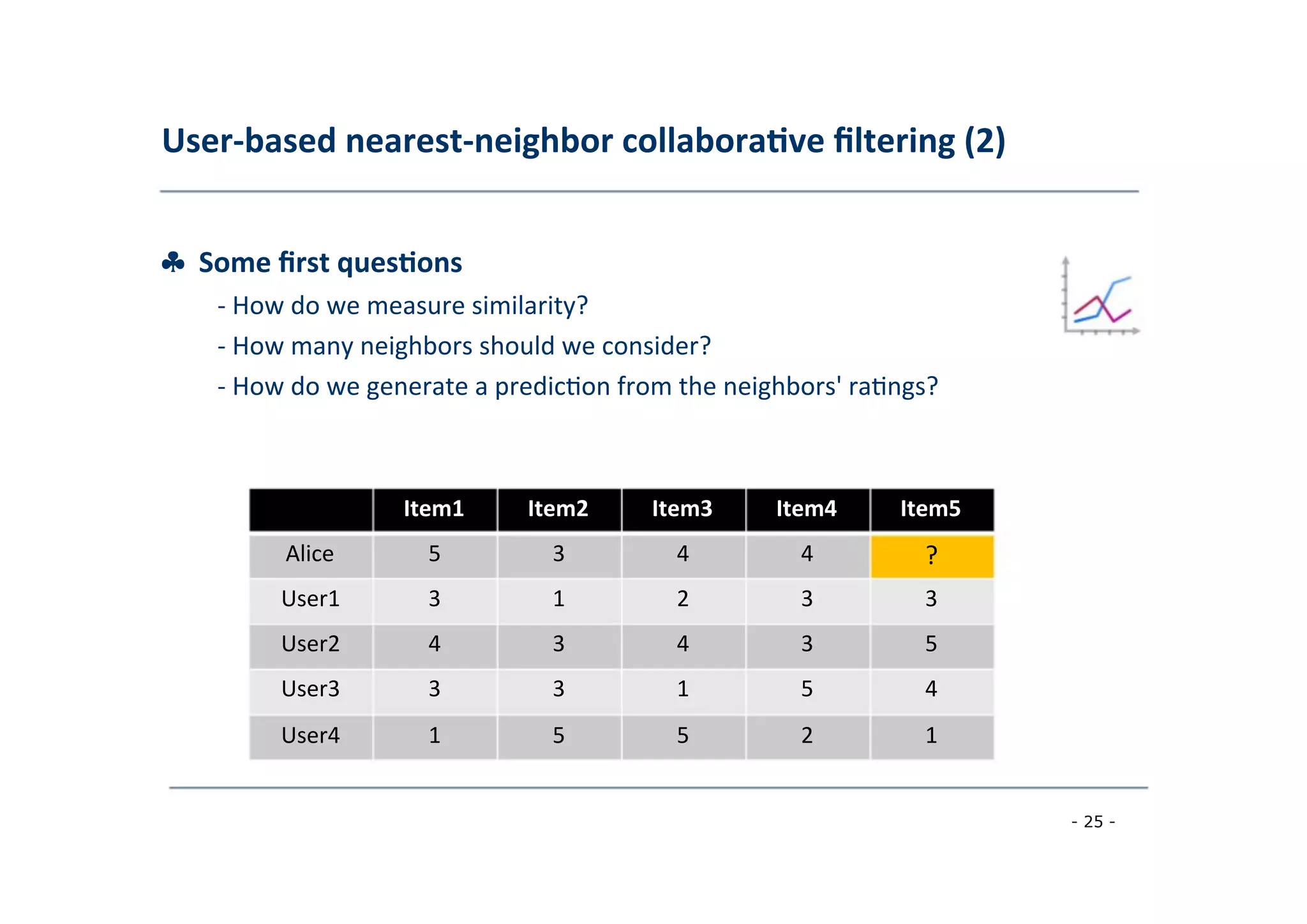 User-­‐based	
  nearest-­‐neighbor	
  collabora;ve	
  ﬁltering	
  (2)	
  
	
  
♣	
  	
  Some	
  ﬁrst	
  ques;ons	
  
	
   -­‐	
  How	
  do	
  we	
  measure	
  similarity?	
  
	
  -­‐	
  How	
  many	
  neighbors	
  should	
  we	
  consider?	
  
	
  -­‐	
  How	
  do	
  we	
  generate	
  a	
  predic8on	
  from	
  the	
  neighbors'	
  ra8ngs?	
  
	
  
Item1	
  
	
  
Item2	
  
	
  
Item3	
  
	
  
Item4	
  
	
  
Item5	
  
	
  
Alice	
  
	
  
5	
  
	
  
3	
  
	
  
4	
  
	
  
4	
  
	
  
?	
  
	
  User1	
  
	
  
3	
  
	
  
1	
  
	
  
2	
  
	
  
3	
  
	
  
3	
  
	
  
User2	
  
	
  
4	
  
	
  
3	
  
	
  
4	
  
	
  
3	
  
	
  
5	
  
	
  
User3	
  
	
  
3	
  
	
  
3	
  
	
  
1	
  
	
  
5	
  
	
  
4	
  
	
  
User4	
  
	
  
1	
  
	
  
5	
  
	
  
5	
  
	
  
2	
  
	
  
1	
  
	
  
- 25 -
	
  
 