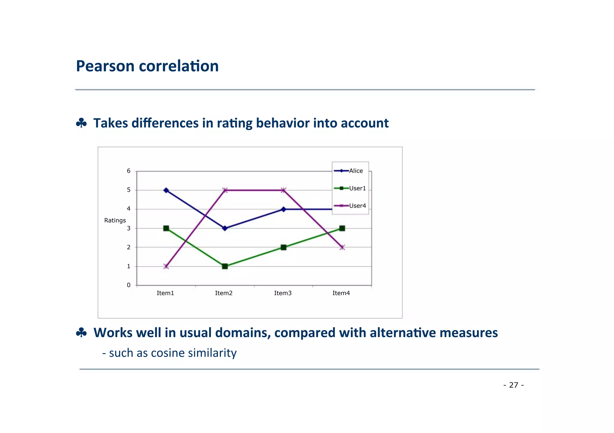 Pearson	
  correla;on	
  
	
  
♣	
  	
  Takes	
  diﬀerences	
  in	
  ra;ng	
  behavior	
  into	
  account	
  
	
  
6
	
  
5
	
  
4
	
  
Ratings
	
   3
	
  
2
	
  
1
	
  
0
	
   Item1 Item2
	
  
Alice
	
  
User1
	
  
User4
	
  
Item3 Item4
	
  
♣	
  	
  Works	
  well	
  in	
  usual	
  domains,	
  compared	
  with	
  alterna;ve	
  measures	
  
	
   -­‐	
  such	
  as	
  cosine	
  similarity	
  
	
  
- 27 -
	
  
 