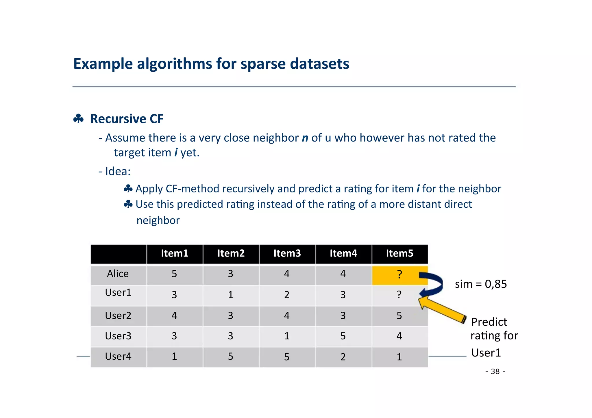 Example	
  algorithms	
  for	
  sparse	
  datasets	
  
	
  
♣	
  	
  Recursive	
  CF	
  
	
   -­‐	
  Assume	
  there	
  is	
  a	
  very	
  close	
  neighbor	
  n	
  of	
  u	
  who	
  however	
  has	
  not	
  rated	
  the
	
  target	
  item	
  i	
  yet.	
  
	
  -­‐	
  Idea:	
  
	
   ♣	
  Apply	
  CF-­‐method	
  recursively	
  and	
  predict	
  a	
  ra8ng	
  for	
  item	
  i	
  for	
  the	
  neighbor
♣	
  Use	
  this	
  predicted	
  ra8ng	
  instead	
  of	
  the	
  ra8ng	
  of	
  a	
  more	
  distant	
  direct
	
  neighbor	
  
	
  
Item1	
  
	
  
Item2	
  
	
  
Item3	
  
	
  
Item4	
  
	
  
Item5	
  
	
  
Alice	
  
	
  
5	
  
	
  
3	
  
	
  
4	
  
	
  
4	
  
	
  
?	
  
	
   sim	
  =	
  0,85	
  
	
  User1	
  
	
  
3	
  
	
  
1	
  
	
  
2	
  
	
  
3	
  
	
  
?	
  
	
  
User2 	
  4 	
  3	
  
	
  
4 	
  3 	
  5	
  
	
  
Predict	
  
	
  User3 	
  3 	
  3	
  
	
  
User4 	
  1 	
  5	
  
	
  
1 	
  5 	
  4 	
  ra8ng	
  for	
  
	
   User1	
  
	
  
5 	
  2 	
  1	
  
	
   - 38 -
	
  
 