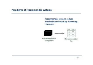 Paradigms	
  of	
  recommender	
  systems	
  
	
  
Recommender	
  systems	
  reduce	
  
	
  informa;on	
  overload	
  by	
  es;ma;ng
relevance	
  
	
  
- 13 -
	
  
 