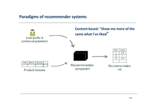 Paradigms	
  of	
  recommender	
  systems	
  
	
  
Content-­‐based:	
  "Show	
  me	
  more	
  of	
  the
same	
  what	
  I've	
  liked"
	
  
- 16 -
	
  
 