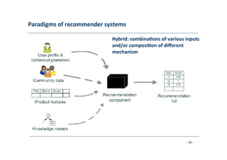 Paradigms	
  of	
  recommender	
  systems	
  
	
  
Hybrid:	
  combina;ons	
  of	
  various	
  inputs
and/or	
  composi;on	
  of	
  diﬀerent
mechanism	
  
	
  
- 18 -
	
  
 
