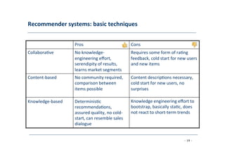 Recommender	
  systems:	
  basic	
  techniques	
  
	
  
Pros	
  
	
  
Cons	
  
	
  
Collabora8ve	
  
	
  
No	
  knowledge-­‐	
  
	
  
Requires	
  some	
  form	
  of	
  ra8ng	
  
	
  engineering	
  eﬀort,	
  
	
  
feedback,	
  cold	
  start	
  for	
  new	
  users	
  
	
  serendipity	
  of	
  results,	
  
	
  
and	
  new	
  items	
  
	
  learns	
  market	
  segments	
  
	
  
Content-­‐based	
  
	
  
No	
  community	
  required,	
  
	
  
Content	
  descrip8ons	
  necessary,	
  
	
  comparison	
  between	
  
	
  
cold	
  start	
  for	
  new	
  users,	
  no	
  
	
  items	
  possible	
  
	
  
surprises	
  
	
  
Knowledge-­‐based	
  
	
  
Determinis8c	
  
	
  recommenda8ons,
assured	
  quality,	
  no	
  cold-­‐
start,	
  can	
  resemble	
  sales
dialogue	
  
	
  
Knowledge	
  engineering	
  eﬀort	
  to
bootstrap,	
  basically	
  sta8c,	
  does
not	
  react	
  to	
  short-­‐term	
  trends	
  
	
  
- 19 -
	
  
 
