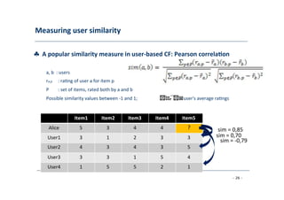 Measuring	
  user	
  similarity	
  
	
  
♣	
  	
  A	
  popular	
  similarity	
  measure	
  in	
  user-­‐based	
  CF:	
  Pearson	
  correla;on	
  
	
  
a,	
  b	
  	
  :	
  users	
  
	
  ra,p	
  
	
  
:	
  ra8ng	
  of	
  user	
  a	
  for	
  item	
  p	
  
	
  P	
  
	
  
:	
  set	
  of	
  items,	
  rated	
  both	
  by	
  a	
  and	
  b	
  
	
  Possible	
  similarity	
  values	
  between	
  -­‐1	
  and	
  1;	
  
	
  
!!, !!=	
  user's	
  average	
  ra8ngs	
  
	
  
Item1	
  
	
  
Alice 	
  5	
  
	
  
User1 	
  3	
  
	
  
Item2 	
  Item3	
  
	
  
3 	
  4	
  
	
  
1 	
  2	
  
	
  
Item4 	
  Item5	
  
	
  
4 	
  ?	
  
	
  
3 	
  3	
  
	
  
sim	
  =	
  0,85
sim	
  =	
  0,70	
  
	
   sim	
  =	
  -­‐0,79	
  
	
  User2	
  
	
  
4	
  
	
  
3	
  
	
  
4	
  
	
  
3	
  
	
  
5	
  
	
  
User3	
  
	
  
3	
  
	
  
3	
  
	
  
1	
  
	
  
5	
  
	
  
4	
  
	
  
User4	
  
	
  
1	
  
	
  
5	
  
	
  
5	
  
	
  
2	
  
	
  
1	
  
	
  
- 26 -
	
  
 