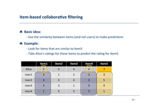 Item-­‐based	
  collabora;ve	
  ﬁltering	
  
	
  
♣	
  	
  Basic	
  idea:	
  
	
   -­‐	
  Use	
  the	
  similarity	
  between	
  items	
  (and	
  not	
  users)	
  to	
  make	
  predic8ons
♣	
  	
  Example:	
  
	
   -­‐	
  Look	
  for	
  items	
  that	
  are	
  similar	
  to	
  Item5	
  
	
  -­‐	
  Take	
  Alice's	
  ra8ngs	
  for	
  these	
  items	
  to	
  predict	
  the	
  ra8ng	
  for	
  Item5	
  
	
  
Item1	
  
	
  
Item2	
  
	
  
Item3	
  
	
  
Item4	
  
	
  
Item5	
  
	
  
Alice	
  
	
  
5	
  
	
  
3	
  
	
  
4	
  
	
  
4	
  
	
  
?	
  
	
  User1	
  
	
  
3	
  
	
  
1	
  
	
  
2	
  
	
  
3	
  
	
  
3	
  
	
  
User2	
  
	
  
4	
  
	
  
3	
  
	
  
4	
  
	
  
3	
  
	
  
5	
  
	
  
User3	
  
	
  
3	
  
	
  
3	
  
	
  
1	
  
	
  
5	
  
	
  
4	
  
	
  
User4	
  
	
  
1	
  
	
  
5	
  
	
  
5	
  
	
  
2	
  
	
  
1	
  
	
  
- 33 -
	
  
 