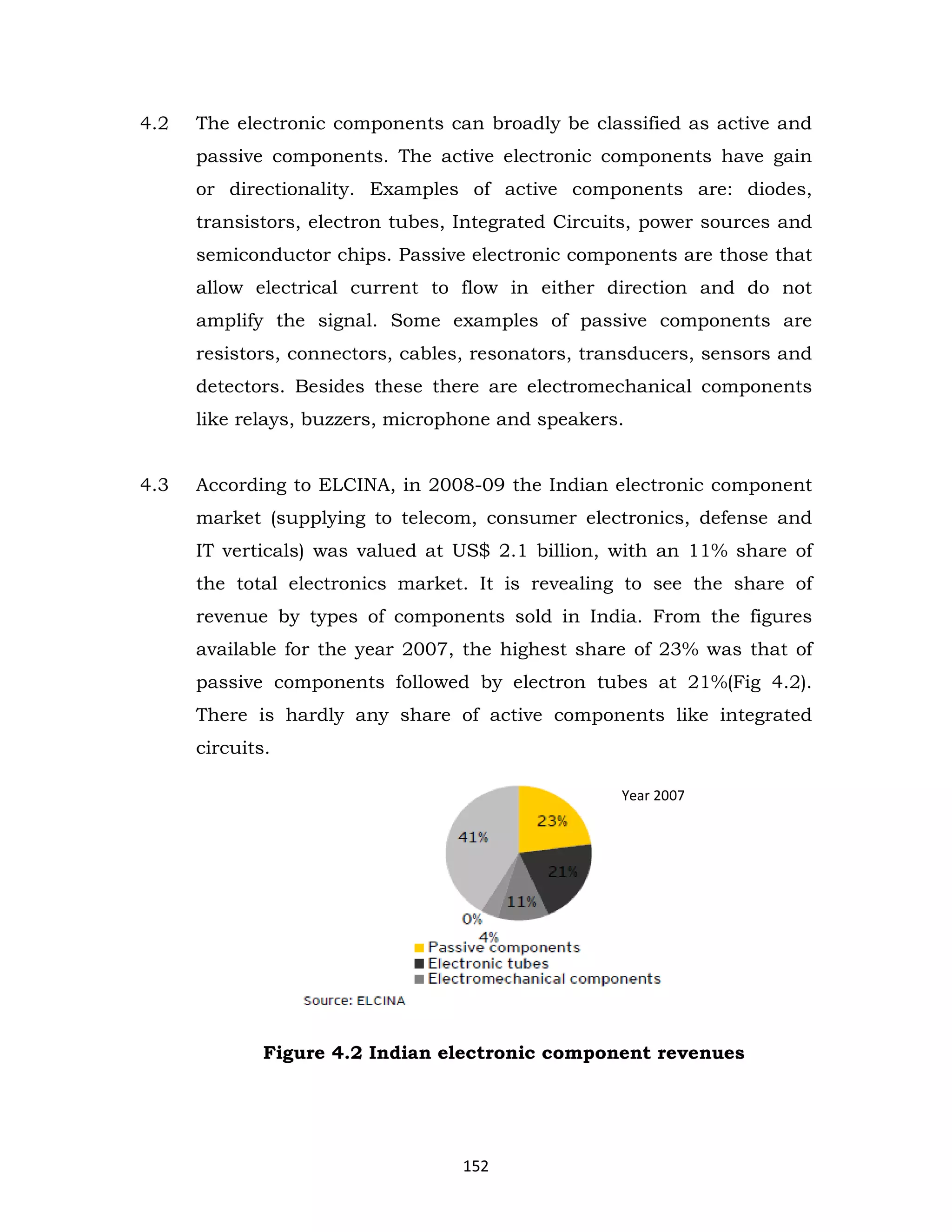 4.2

The electronic components can broadly be classified as active and
passive components. The active electronic components have gain
or directionality. Examples of active components are: diodes,
transistors, electron tubes, Integrated Circuits, power sources and
semiconductor chips. Passive electronic components are those that
allow electrical current to flow in either direction and do not
amplify the signal. Some examples of passive components are
resistors, connectors, cables, resonators, transducers, sensors and
detectors. Besides these there are electromechanical components
like relays, buzzers, microphone and speakers.

4.3

According to ELCINA, in 2008-09 the Indian electronic component
market (supplying to telecom, consumer electronics, defense and
IT verticals) was valued at US$ 2.1 billion, with an 11% share of
the total electronics market. It is revealing to see the share of
revenue by types of components sold in India. From the figures
available for the year 2007, the highest share of 23% was that of
passive components followed by electron tubes at 21%(Fig 4.2).
There is hardly any share of active components like integrated
circuits.
Year 2007

Figure 4.2 Indian electronic component revenues

152

 