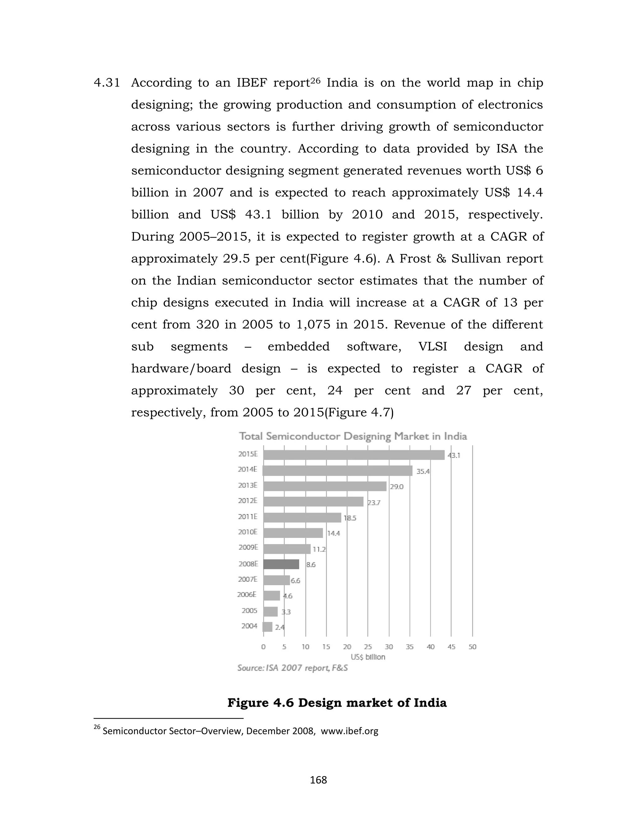 4.31 According to an IBEF report26 India is on the world map in chip
designing; the growing production and consumption of electronics
across various sectors is further driving growth of semiconductor
designing in the country. According to data provided by ISA the
semiconductor designing segment generated revenues worth US$ 6
billion in 2007 and is expected to reach approximately US$ 14.4
billion and US$ 43.1 billion by 2010 and 2015, respectively.
During 2005–2015, it is expected to register growth at a CAGR of
approximately 29.5 per cent(Figure 4.6). A Frost & Sullivan report
on the Indian semiconductor sector estimates that the number of
chip designs executed in India will increase at a CAGR of 13 per
cent from 320 in 2005 to 1,075 in 2015. Revenue of the different
sub

segments

–

embedded

software,

VLSI

design

and

hardware/board design – is expected to register a CAGR of
approximately 30 per cent, 24 per cent and 27 per cent,
respectively, from 2005 to 2015(Figure 4.7)

Figure 4.6 Design market of India
26

Semiconductor Sector–Overview, December 2008, www.ibef.org

168

 