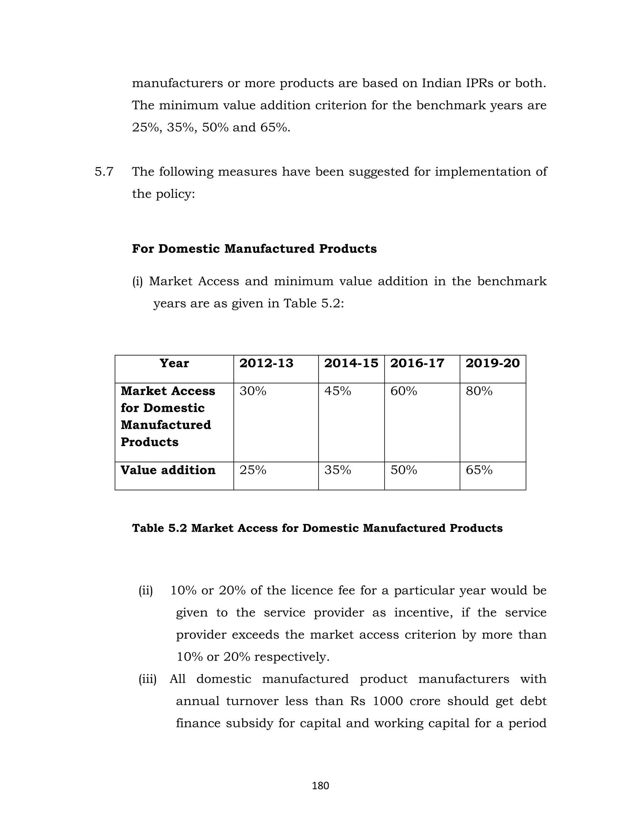 manufacturers or more products are based on Indian IPRs or both.
The minimum value addition criterion for the benchmark years are
25%, 35%, 50% and 65%.
5.7

The following measures have been suggested for implementation of
the policy:

For Domestic Manufactured Products
(i) Market Access and minimum value addition in the benchmark
years are as given in Table 5.2:

Year

2012-13

2014-15 2016-17

2019-20

Market Access
for Domestic
Manufactured
Products

30%

45%

60%

80%

Value addition

25%

35%

50%

65%

Table 5.2 Market Access for Domestic Manufactured Products

(ii)

10% or 20% of the licence fee for a particular year would be
given to the service provider as incentive, if the service
provider exceeds the market access criterion by more than
10% or 20% respectively.

(iii) All domestic manufactured product manufacturers with
annual turnover less than Rs 1000 crore should get debt
finance subsidy for capital and working capital for a period

180

 