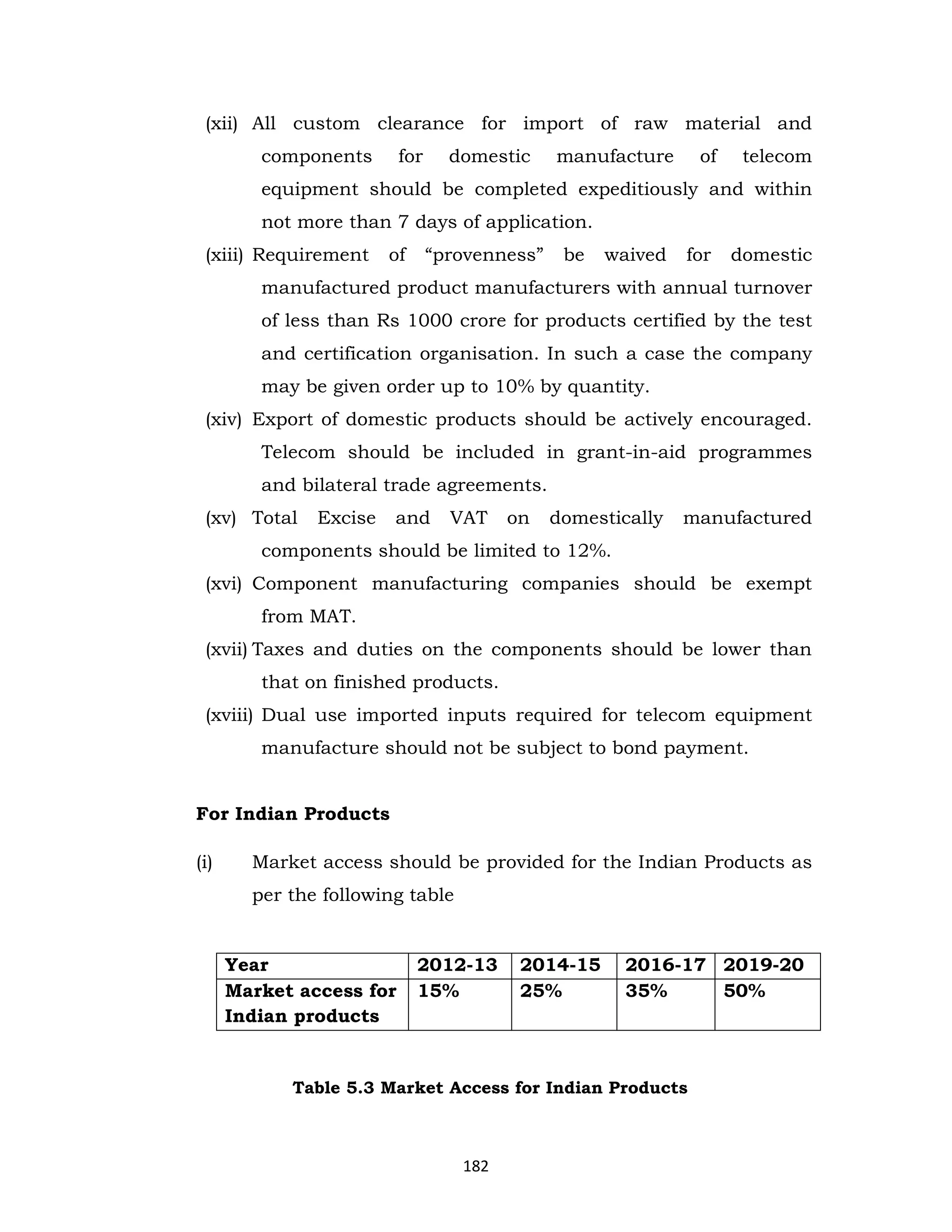(xii) All custom clearance for import of raw material and
components

for

domestic

manufacture

of

telecom

equipment should be completed expeditiously and within
not more than 7 days of application.
(xiii) Requirement

of

“provenness”

be

waived

for

domestic

manufactured product manufacturers with annual turnover
of less than Rs 1000 crore for products certified by the test
and certification organisation. In such a case the company
may be given order up to 10% by quantity.
(xiv) Export of domestic products should be actively encouraged.
Telecom should be included in grant-in-aid programmes
and bilateral trade agreements.
(xv) Total

Excise

and

VAT

on

domestically

manufactured

components should be limited to 12%.
(xvi) Component manufacturing companies should be exempt
from MAT.
(xvii) Taxes and duties on the components should be lower than
that on finished products.
(xviii) Dual use imported inputs required for telecom equipment
manufacture should not be subject to bond payment.

For Indian Products
(i)

Market access should be provided for the Indian Products as
per the following table

Year
Market access for
Indian products

2012-13
15%

2014-15
25%

2016-17 2019-20
35%
50%

Table 5.3 Market Access for Indian Products

182

 
