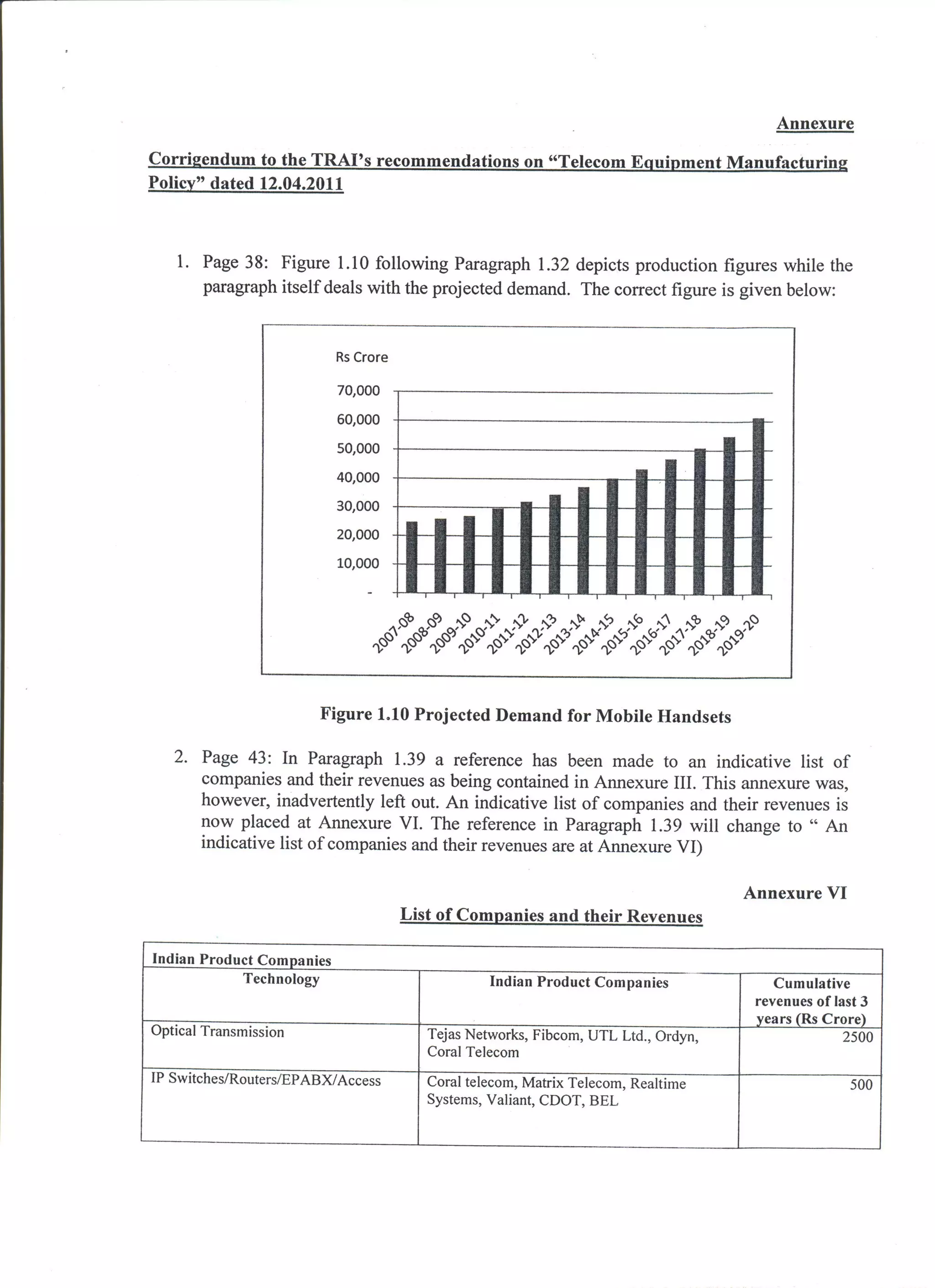 Recommondation teleco(manufacturing)