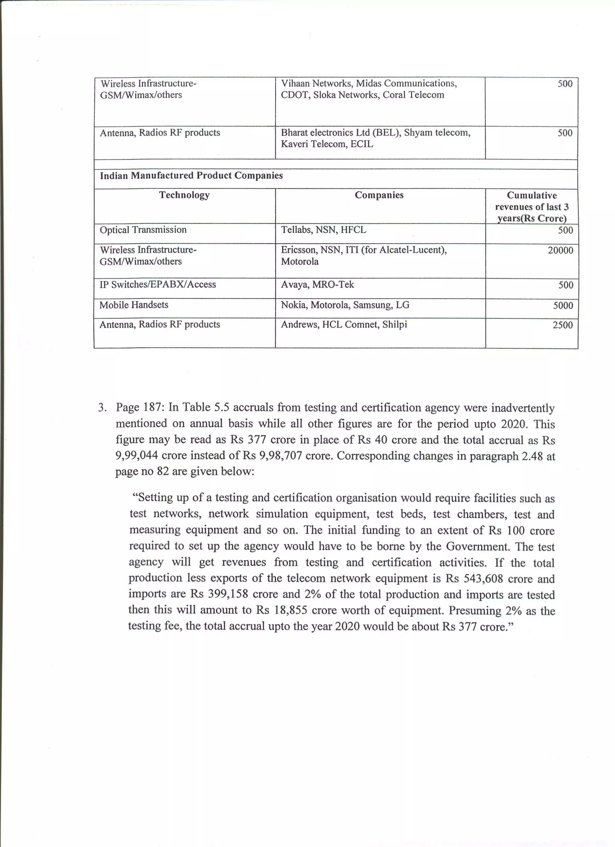 Recommondation teleco(manufacturing)
