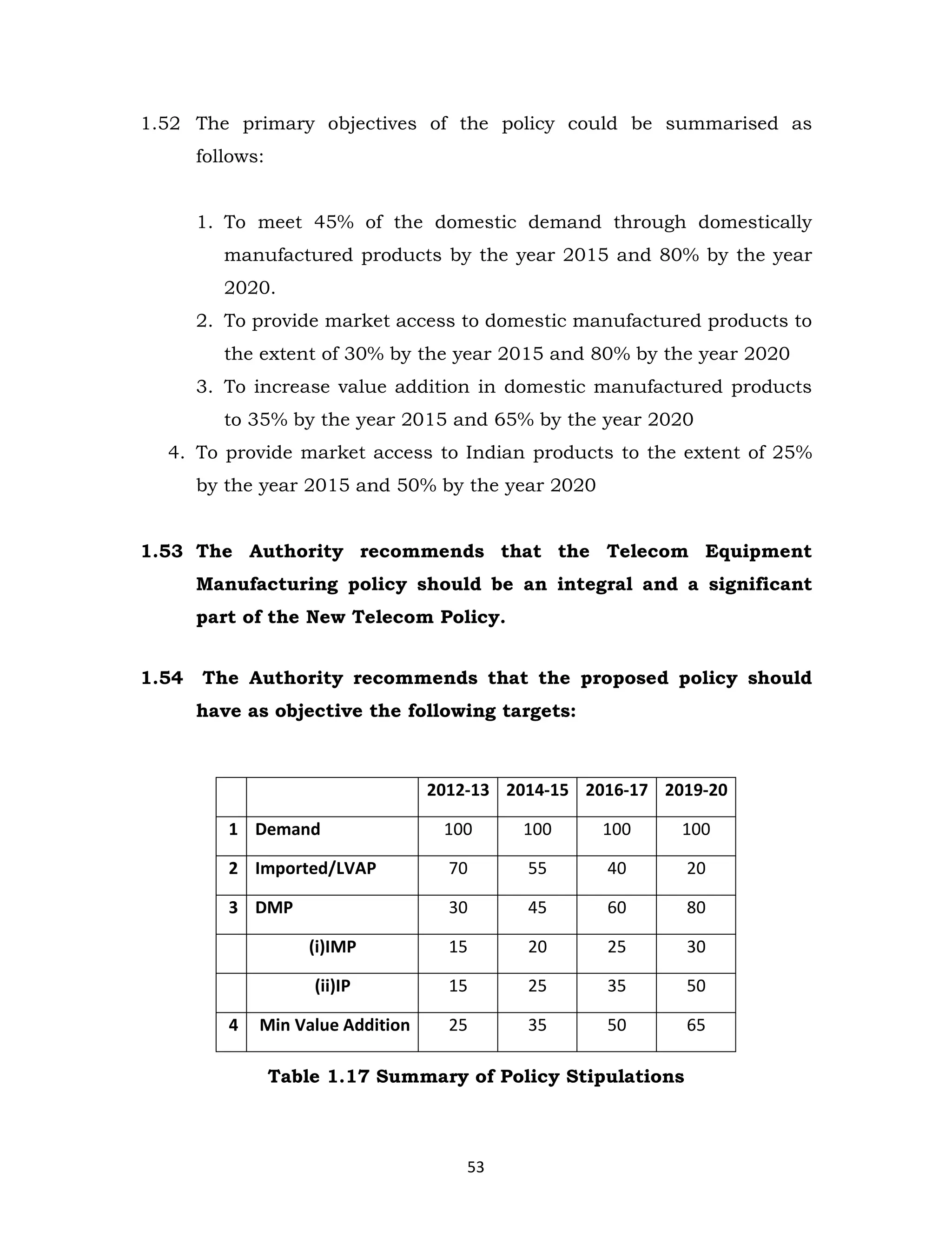 1.52 The primary objectives of the policy could be summarised as
follows:
1. To meet 45% of the domestic demand through domestically
manufactured products by the year 2015 and 80% by the year
2020.
2. To provide market access to domestic manufactured products to
the extent of 30% by the year 2015 and 80% by the year 2020
3. To increase value addition in domestic manufactured products
to 35% by the year 2015 and 65% by the year 2020
4. To provide market access to Indian products to the extent of 25%
by the year 2015 and 50% by the year 2020

1.53 The Authority recommends that the Telecom Equipment
Manufacturing policy should be an integral and a significant
part of the New Telecom Policy.
1.54

The Authority recommends that the proposed policy should
have as objective the following targets:

2012-13 2014-15 2016-17 2019-20
1 Demand

100

100

100

100

2 Imported/LVAP

70

55

40

20

3 DMP

30

45

60

80

(i)IMP

15

20

25

30

(ii)IP

15

25

35

50

Min Value Addition

25

35

50

65

4

Table 1.17 Summary of Policy Stipulations

53

 