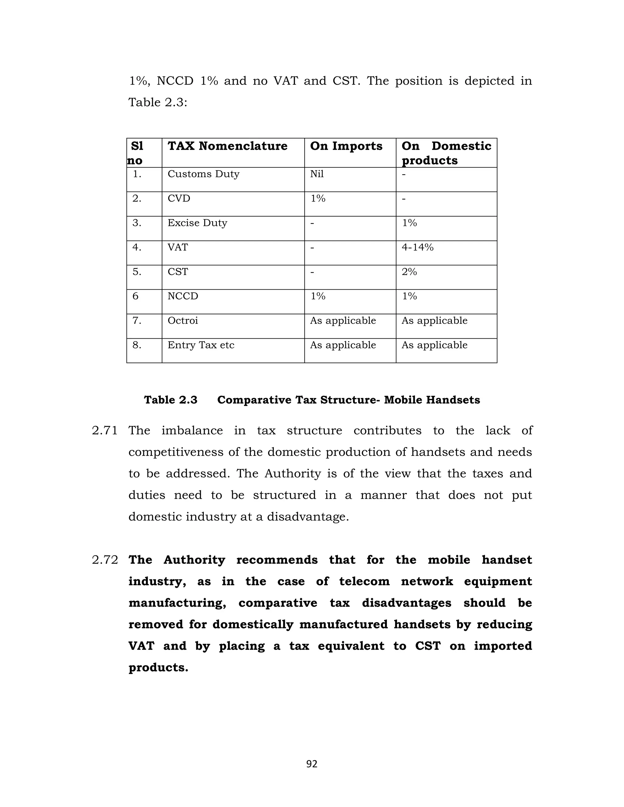 1%, NCCD 1% and no VAT and CST. The position is depicted in
Table 2.3:

Sl
no

TAX Nomenclature

On Imports

On Domestic
products

1.

Customs Duty

Nil

-

2.

CVD

1%

-

3.

Excise Duty

-

1%

4.

VAT

-

4-14%

5.

CST

-

2%

6

NCCD

1%

1%

7.

Octroi

As applicable

As applicable

8.

Entry Tax etc

As applicable

As applicable

Table 2.3

Comparative Tax Structure- Mobile Handsets

2.71 The imbalance in tax structure contributes to the lack of
competitiveness of the domestic production of handsets and needs
to be addressed. The Authority is of the view that the taxes and
duties need to be structured in a manner that does not put
domestic industry at a disadvantage.

2.72 The Authority recommends that for the mobile handset
industry, as in the case of telecom network equipment
manufacturing, comparative

tax

disadvantages should be

removed for domestically manufactured handsets by reducing
VAT and by placing a tax equivalent to CST on imported
products.

92

 
