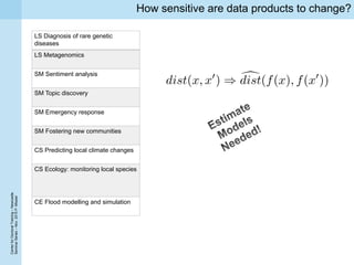 CenterforDoctoralTraining–Newcastle
SeminarSeries–Nov.2015P.Missier
How sensitive are data products to change?
LS Diagnosis of rare genetic
diseases
LS Metagenomics
SM Sentiment analysis
SM Topic discovery
SM Emergency response
SM Fostering new communities
CS Predicting local climate changes
CS Ecology: monitoring local species
CE Flood modelling and simulation
 