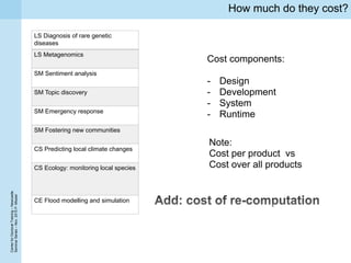 CenterforDoctoralTraining–Newcastle
SeminarSeries–Nov.2015P.Missier
How much do they cost?
Note:
Cost per product vs
Cost over all products
Cost components:
- Design
- Development
- System
- Runtime
LS Diagnosis of rare genetic
diseases
LS Metagenomics
SM Sentiment analysis
SM Topic discovery
SM Emergency response
SM Fostering new communities
CS Predicting local climate changes
CS Ecology: monitoring local species
CE Flood modelling and simulation
 