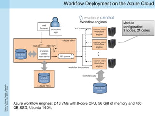 CenterforDoctoralTraining–Newcastle
SeminarSeries–Nov.2015P.Missier
Workflow Deployment on the Azure Cloud
<<Azure VM>>
Azure Blob
store
e-SC db
backend
<<Azure VM>>
e-Science
Central
main server JMS queue
REST APIWeb UI
web
browser
rich client
app
workflow invocations
e-SC control data
workflow data
<<worker role>>
Workflow
engine
<<worker role>>
Workflow
engine
e-SC blob
store
<<worker role>>
Workflow
engine
Workflow engines Module
configuration:
3 nodes, 24 cores
Azure workflow engines: D13 VMs with 8-core CPU, 56 GiB of memory and 400
GB SSD, Ubuntu 14.04.
 