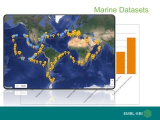 Marine Datasets
- Portal contains over 30 marine metagenomes
MillionsofSequences
 