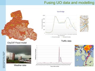 CenterforDoctoralTraining–Newcastle
SeminarSeries–Nov.2015P.Missier
Fusing UO data and modelling
CityCAT Flood model
Traffic data
Weather data
 