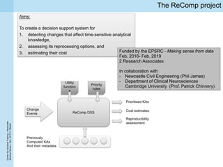 CenterforDoctoralTraining–Newcastle
SeminarSeries–Nov.2015P.Missier
The ReComp project
Aims:
To create a decision support system for
1. detecting changes that affect time-sensitive analytical
knowledge,
2. assessing its reprocessing options, and
3. estimating their cost
Change
Events
Utility
function
s
Priority
rules
Prioritised KAs
Cost estimates
Reproducibility
assessment
ReComp DSS
Previously
Computed KAs
And their metadata
Funded by the EPSRC - Making sense from data
Feb. 2016- Feb. 2019
2 Research Associates
In collaboration with
- Newcastle Civil Engineering (Phil James)
- Department of Clinical Neurosciences
Cambridge University (Prof. Patrick Chinnery)
 