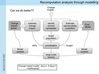 CenterforDoctoralTraining–Newcastle
SeminarSeries–Nov.2015P.Missier
Recomputation analysis through modelling
identify
recomp
candidates
large-scale
recomp
estimate
change
impact
Estimate
reproducibility
cost/effort
prioritisation
target
population
utility budget
Change
Events
Change
Impact
Model
Cost
Model
Model
updates
Model
updates
Change impact model: Δ(x,x’)  Δ(y,y’)
-- challenging!!
Can we do better??
 