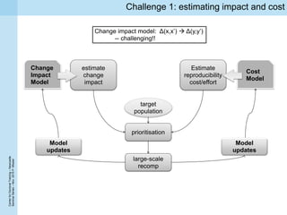 CenterforDoctoralTraining–Newcastle
SeminarSeries–Nov.2015P.Missier
Challenge 1: estimating impact and cost
large-scale
recomp
estimate
change
impact
Estimate
reproducibility
cost/effort
prioritisation
target
population
Change
Impact
Model
Cost
Model
Model
updates
Model
updates
Change impact model: Δ(x,x’)  Δ(y,y’)
-- challenging!!
 