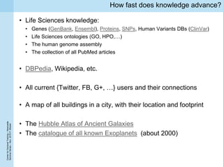 CenterforDoctoralTraining–Newcastle
SeminarSeries–Nov.2015P.Missier
How fast does knowledge advance?
• Life Sciences knowledge:
• Genes (GenBank, Ensembl), Proteins, SNPs, Human Variants DBs (ClinVar)
• Life Sciences ontologies (GO, HPO,…)
• The human genome assembly
• The collection of all PubMed articles
• DBPedia, Wikipedia, etc.
• All current {Twitter, FB, G+, …} users and their connections
• A map of all buildings in a city, with their location and footprint
• The Hubble Atlas of Ancient Galaxies
• The catalogue of all known Exoplanets (about 2000)
 