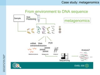 CenterforDoctoralTraining–Newcastle
SeminarSeries–Nov.2015P.Missier
Case study: metagenomics
From environment to DNA sequence
Sample
Size
Fractioning
DNA
extraction
Sequencing
Analysis?
mRNA
extraction
PCR
AmpliconMetatranscriptome Metagenome
metagenomics
 