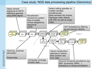 CenterforDoctoralTraining–Newcastle
SeminarSeries–Nov.2015P.Missier
Case study: NGS data processing pipeline (Genomics)
Re...