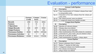 42
Evaluation - performance
 
