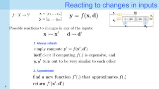 9
Reacting to changes in inputs
x1
x2
y1
d1 d2
f()
1. Always refresh
2. Approximate
 