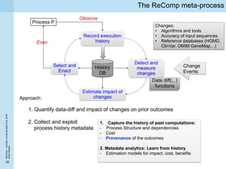29
ReComp–DurhamUniversityMay31st,2018
PaoloMissier
The ReComp meta-process
Estimate impact of
changes
Select and
Enact
Re...