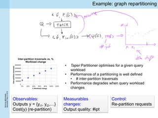 ReComp@Scalable
Newcaslte,May9,2016
Example: graph repartitioning
• Taper Partitioner optimises for a given query
workload...