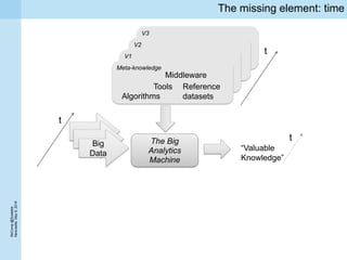 ReComp@Scalable
Newcaslte,May9,2016
The missing element: time
Big
Data
The Big
Analytics
Machine
“Valuable
Knowledge”
V3
V...