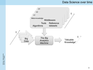 ReComp–KeeleUniversity
Dec.2016–P.Missier
3
Data Science over time
Big
Data
The Big
Analytics
Machine
“Valuable
Knowledge”...