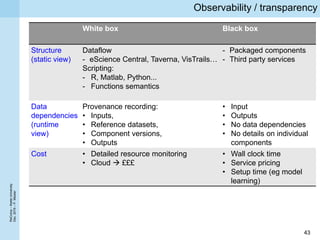 ReComp–KeeleUniversity
Dec.2016–P.Missier
43
Observability / transparency
White box Black box
Structure
(static view)
Data...