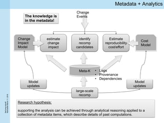 ReCompkickoff
NewcaslteMarch11,2016
Metadata + Analytics
The knowledge is
in the metadata!
Research hypothesis:
supporting the analysis can be achieved through analytical reasoning applied to a
collection of metadata items, which describe details of past computations.
identify
recomp
candidates
large-scale
recomp
estimate
change
impact
Estimate
reproducibility
cost/effort
Change
Events
Change
Impact
Model
Cost
Model
Model
updates
Model
updates
Meta-K • Logs
• Provenance
• Dependencies
 