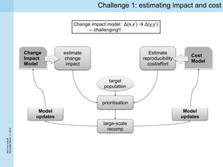 ReCompkickoff
NewcaslteMarch11,2016
Challenge 1: estimating impact and cost
large-scale
recomp
estimate
change
impact
Estimate
reproducibility
cost/effort
prioritisation
target
population
Change
Impact
Model
Cost
Model
Model
updates
Model
updates
Change impact model: Δ(x,x’)  Δ(y,y’)
-- challenging!!
 